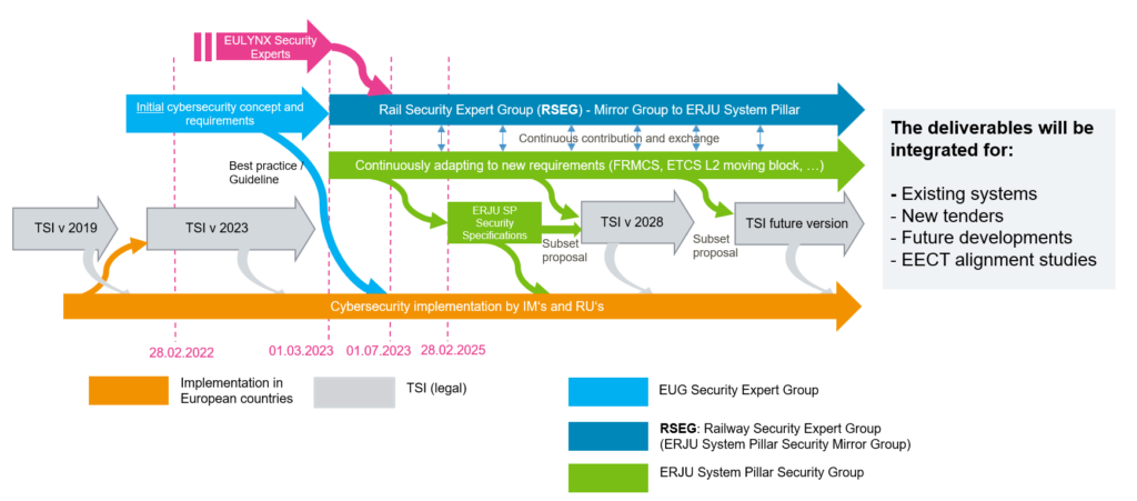 Diagram of the ESCG objective